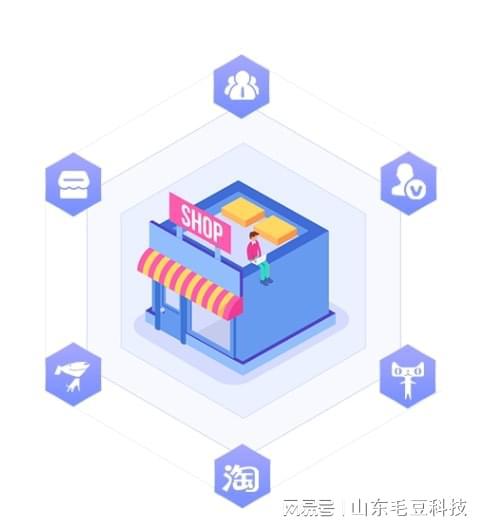 毛豆科技 以技术开发为核心，为每位客户创造实质价值